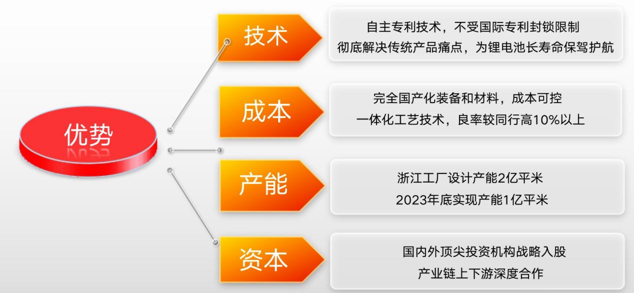 鋰盾材料將攜黑膜、固態電池專用鋁塑膜亮相CIBF 2023 鋰盾材料將攜黑膜、固態電池專用鋁塑膜亮相CIBF 2023