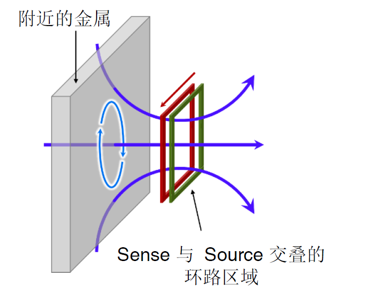 電池技術和安全挑戰升級 福祿克賦能電池高精度測試