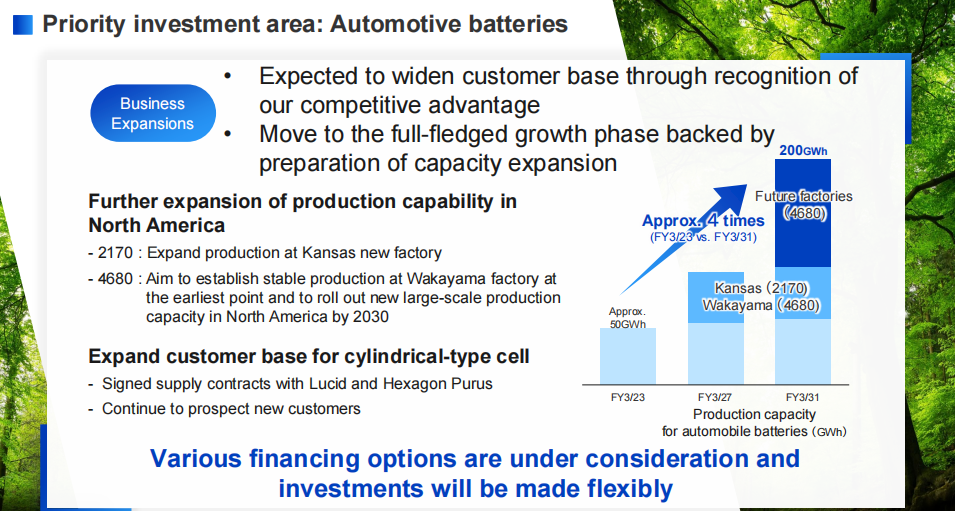 圖/松下 圖/松下