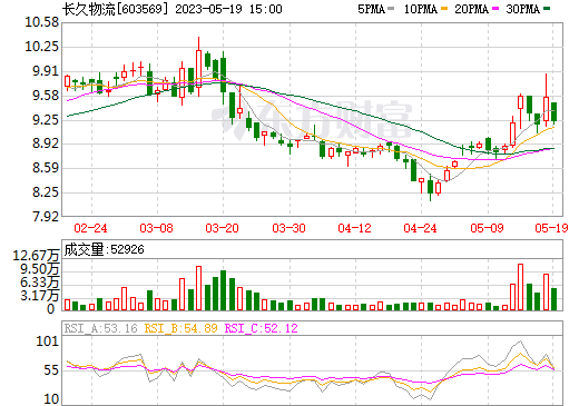 投建基地！收購股權！長久物流圍繞電池回收開辟第二增長曲線
