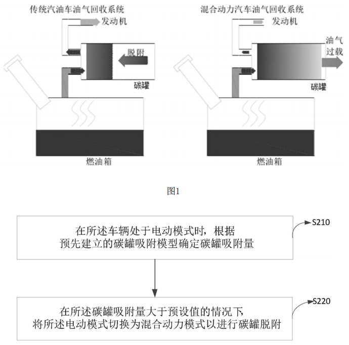 比亞迪“用于混合動力車輛的控制方法、控制裝置及混合動力車輛”的專利截圖