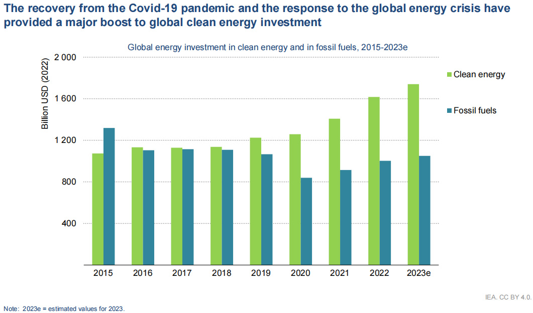 太陽(yáng)能,清潔能源,電動(dòng)汽車(chē) 太陽(yáng)能,清潔能源,電動(dòng)汽車(chē)