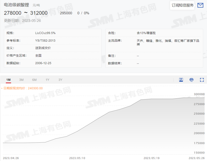 碳酸鋰拍賣遇冷！為何半年火速“失寵”？
