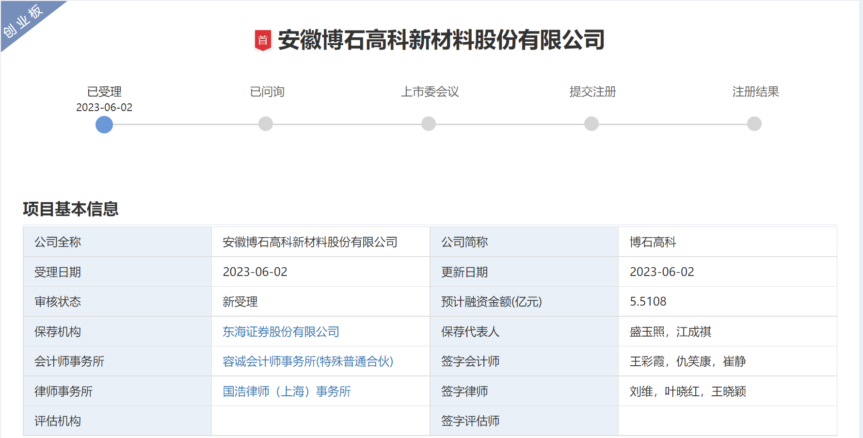 博石高科創(chuàng)業(yè)板IPO獲受理 擬募資擴(kuò)產(chǎn)新一代錳基正極材料