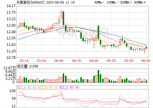 116億元！天宸股份擬投建光儲一體新能源產業基地