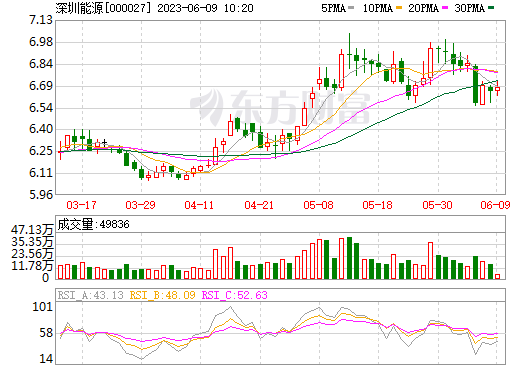 深圳能源：子公司擬收購鼎輪能源70%股權并投建飛輪儲能項目