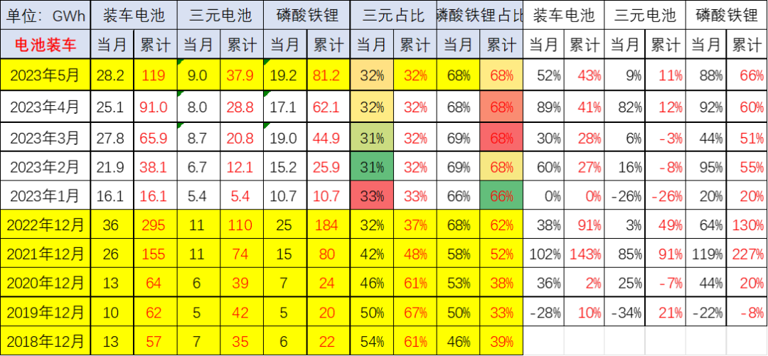 崔東樹:預計電動車電池裝車需求增長將慢于整車總量增長 崔東樹:預計電動車電池裝車需求增長將慢于整車總量增長