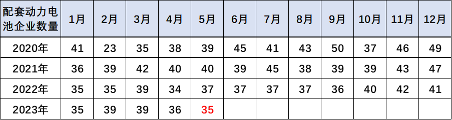崔東樹:預計電動車電池裝車需求增長將慢于整車總量增長 崔東樹:預計電動車電池裝車需求增長將慢于整車總量增長