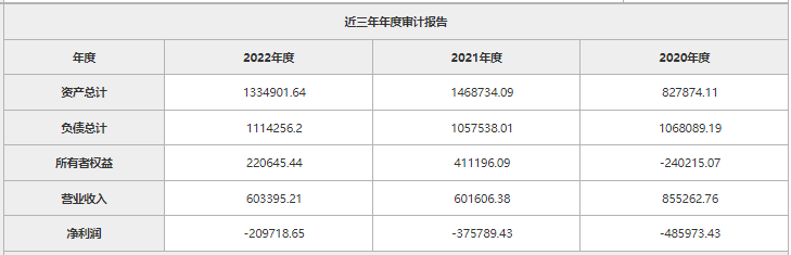 一汽奔騰 一汽奔騰