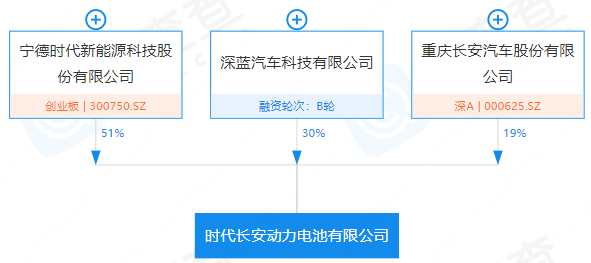 時(shí)代長安動(dòng)力電池有限公司 時(shí)代長安動(dòng)力電池有限公司