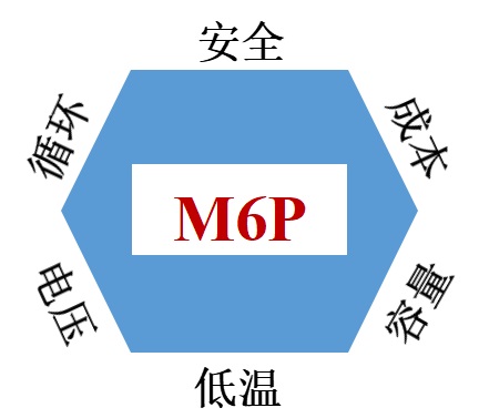 斯科蘭德M6P 斯科蘭德M6P