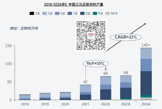 全球三元正極材料供應格局梳理 訂單向頭部企業集中