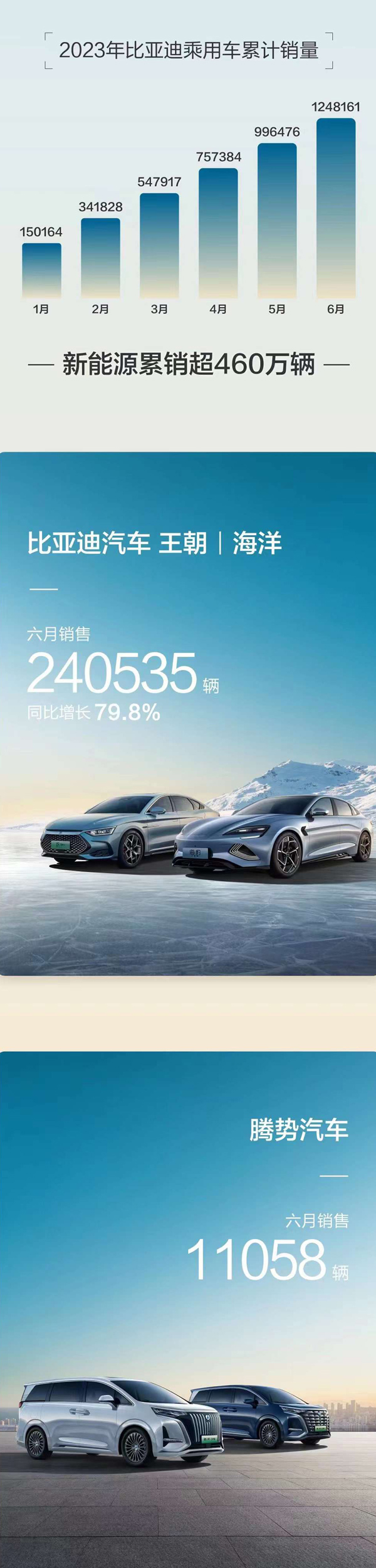 比亞迪汽車 比亞迪汽車