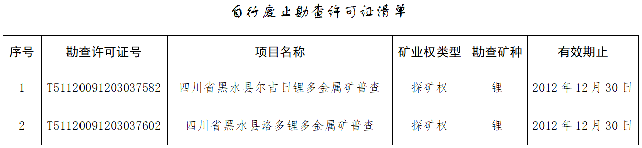 自然資源部:2個涉鋰勘查許可證自行廢止 自然資源部:2個涉鋰勘查許可證自行廢止