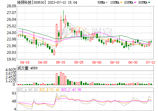 領湃科技 領湃科技