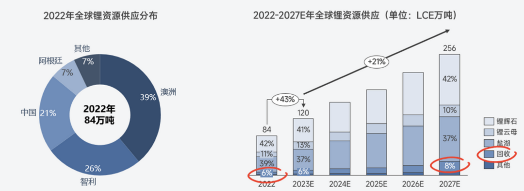 關于鋰的一切!鋰產業鏈情況全梳理 關于鋰的一切!鋰產業鏈情況全梳理