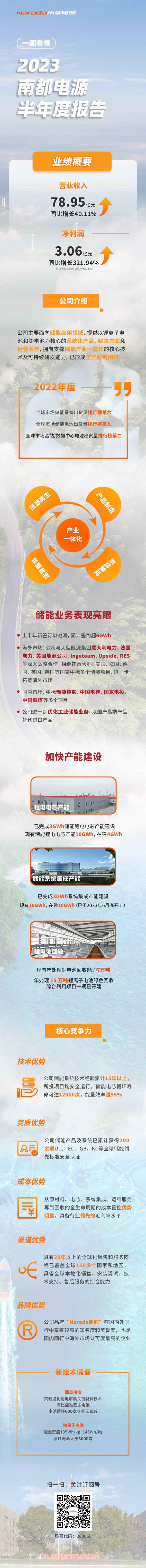 南都電源2023半年度報告