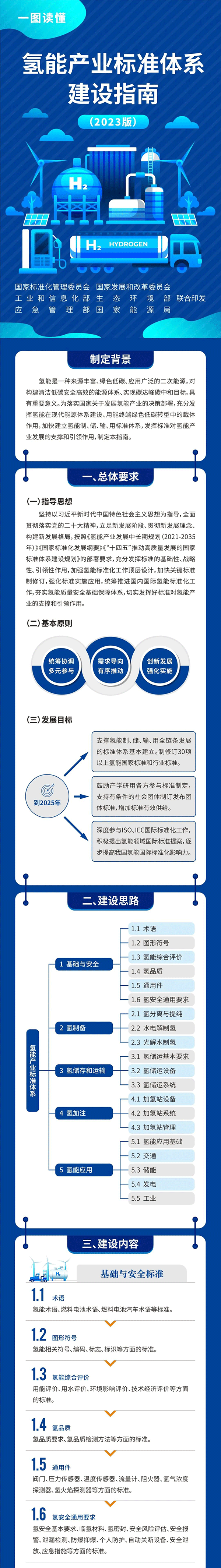 氫能產業標準體系建設指南（2023版）