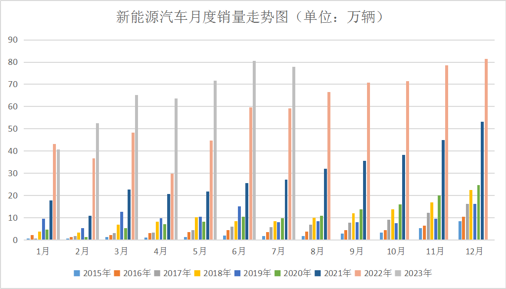 銷量下降 本周鈷價震蕩下跌