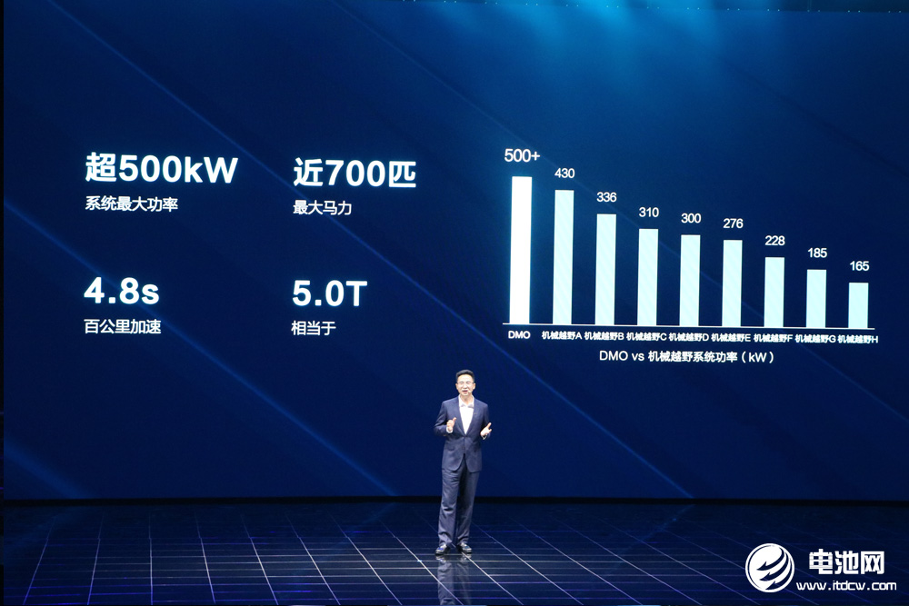 比亞迪,新能源汽車(chē),方程豹 比亞迪,新能源汽車(chē),方程豹