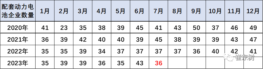 崔東樹,新能源車,鋰電池 崔東樹,新能源車,鋰電池