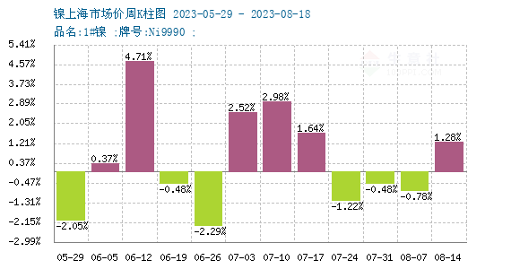 印尼政府開展廉政調查 鎳價反彈 印尼政府開展廉政調查 鎳價反彈