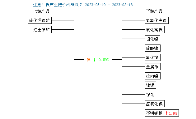 印尼政府開展廉政調查 鎳價反彈 印尼政府開展廉政調查 鎳價反彈