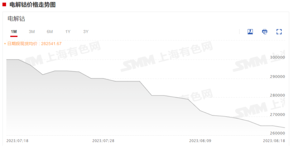 四氧化三鈷,鈷價,電解鈷 四氧化三鈷,鈷價,電解鈷
