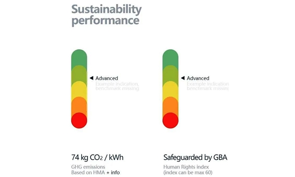 ▲截圖自洛陽鉬業官方微信