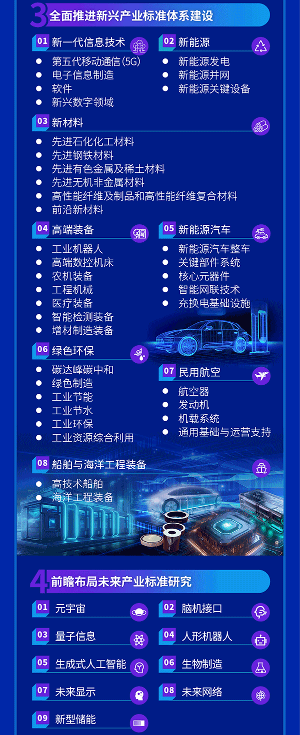 新產業標準化領航工程實施方案