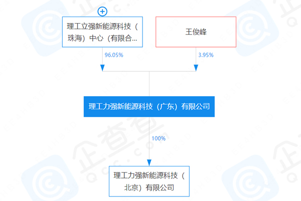 理工力強新能源科技(廣東)有限公司 理工力強新能源科技(廣東)有限公司
