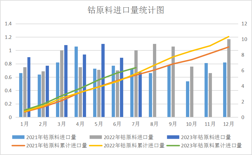 8月鈷價震蕩下跌 后市或止跌反彈 8月鈷價震蕩下跌 后市或止跌反彈