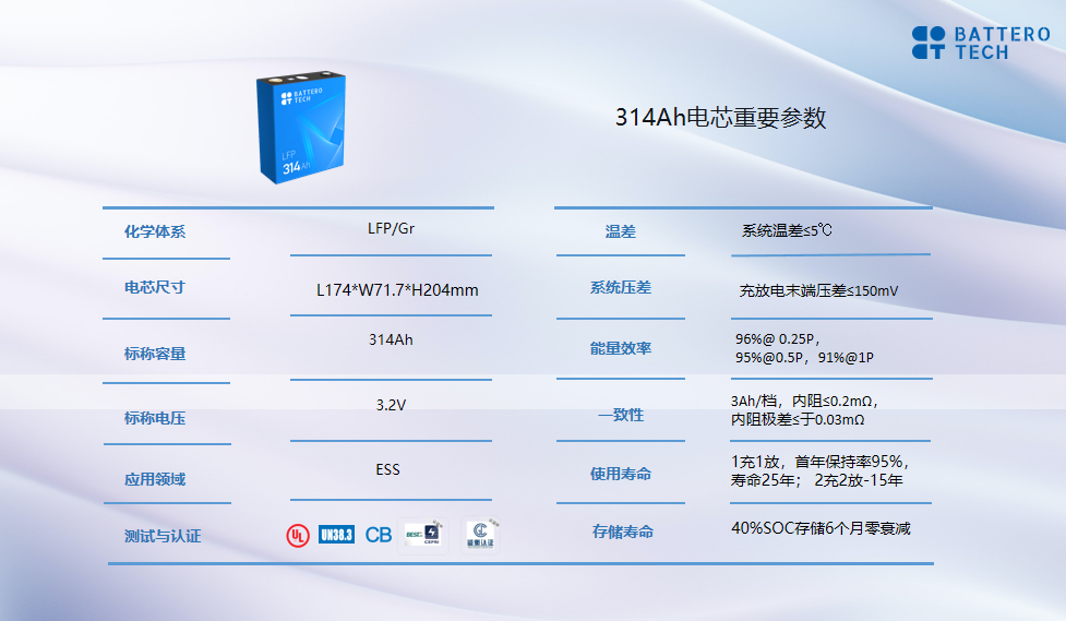 圖片來源：蘭鈞新能源