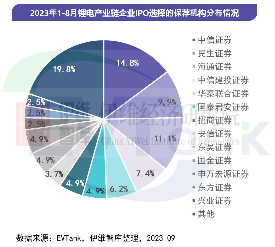 中國鋰離子電池行業投融資白皮書（2023年）