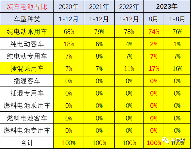新能源車鋰電池市場分析：1-8月國內外銷售裝車電池20,227萬度