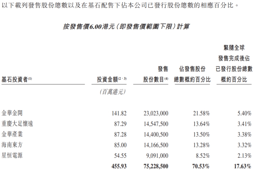 綠源集團 綠源集團