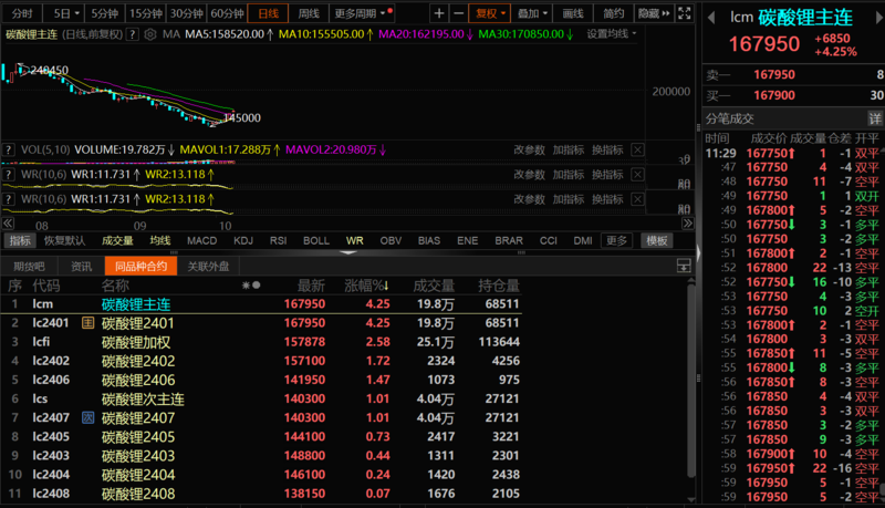 碳酸鋰漲超5%，企業怎么說？機構有何論斷？