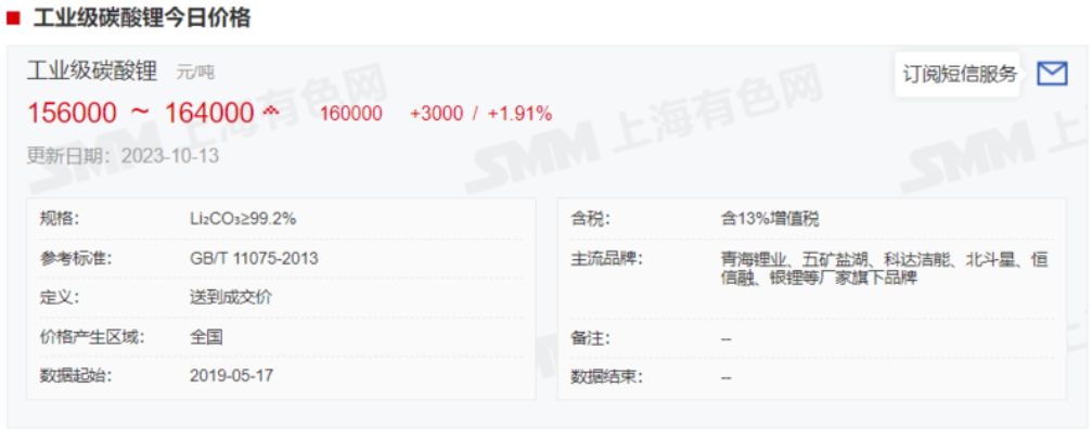 碳酸鋰漲超5%，企業怎么說？機構有何論斷？