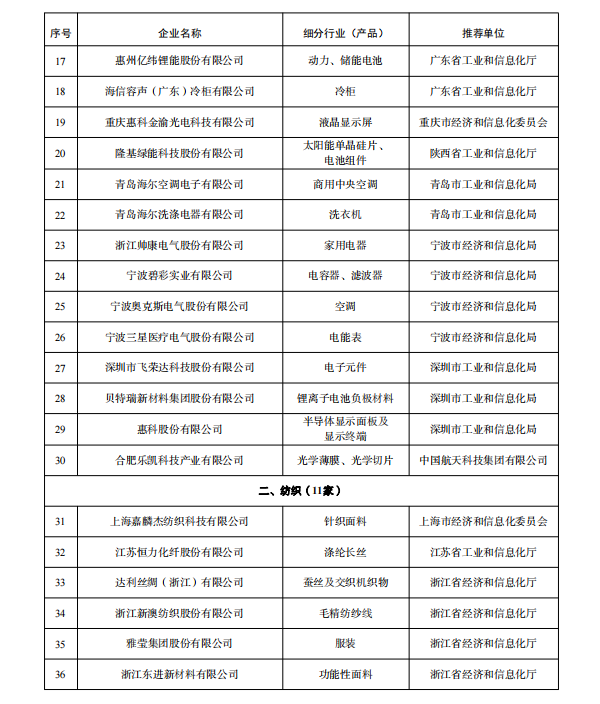 多家鋰電企業(yè)入選 工業(yè)產(chǎn)品綠色設(shè)計(jì)示范企業(yè)(第五批)名單公示 多家鋰電企業(yè)入選 工業(yè)產(chǎn)品綠色設(shè)計(jì)示范企業(yè)(第五批)名單公示