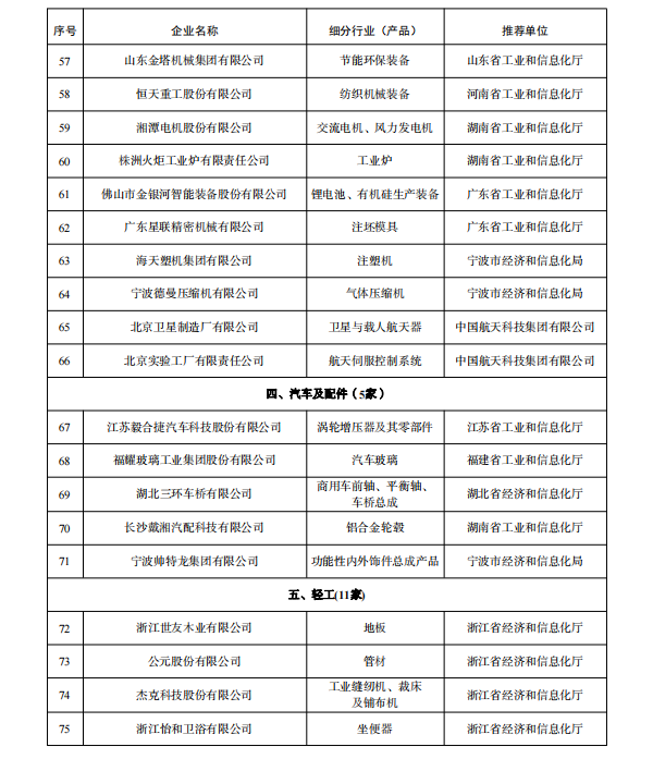 多家鋰電企業(yè)入選 工業(yè)產(chǎn)品綠色設(shè)計(jì)示范企業(yè)(第五批)名單公示 多家鋰電企業(yè)入選 工業(yè)產(chǎn)品綠色設(shè)計(jì)示范企業(yè)(第五批)名單公示