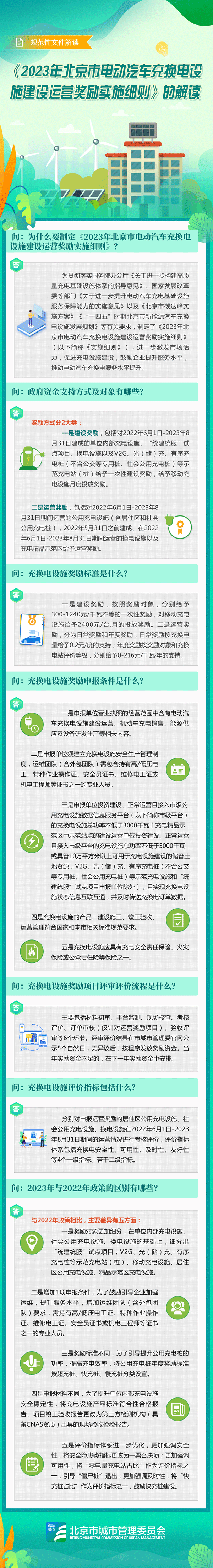 2023年北京市電動汽車充換電設施建設運營獎勵實施細則 2023年北京市電動汽車充換電設施建設運營獎勵實施細則