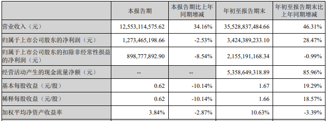 億緯鋰能 億緯鋰能