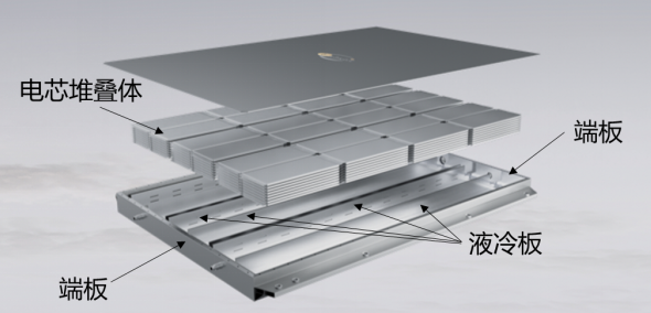 孚能科技SPS電池包示意圖 孚能科技SPS電池包示意圖