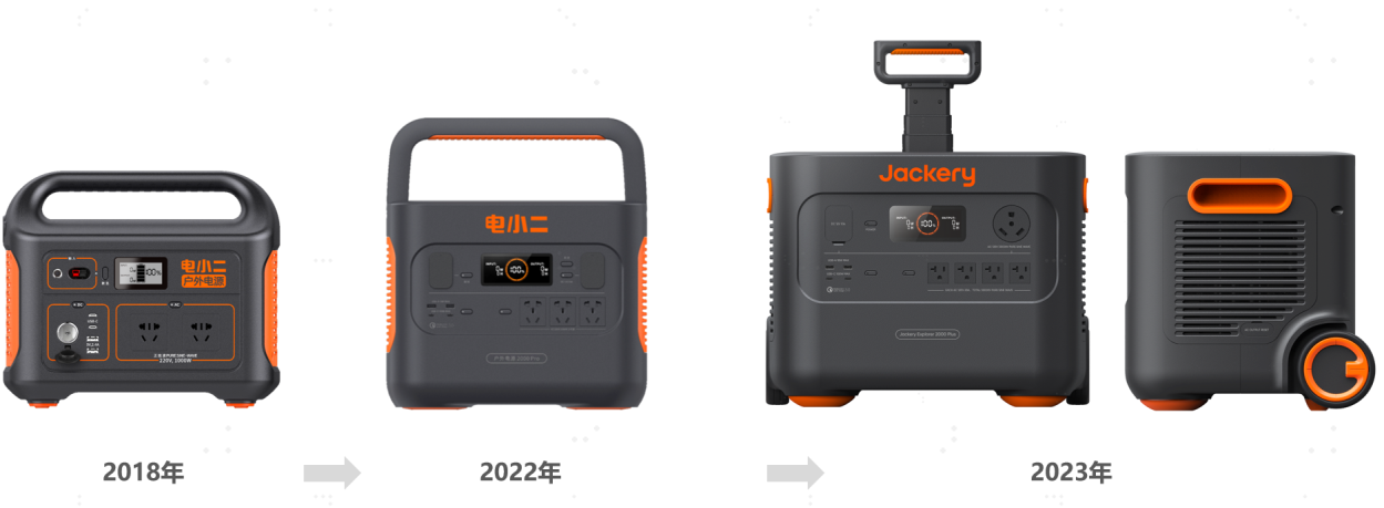 初心在方寸 咫尺在匠心 Jackery電小二創意設計蝶變