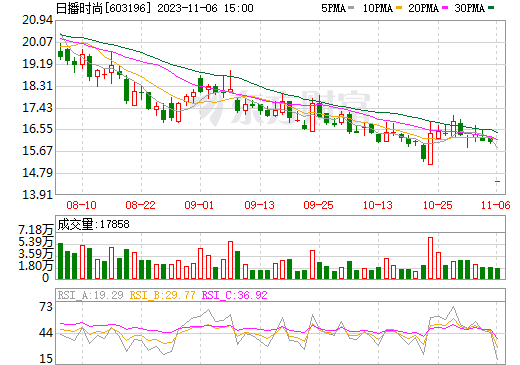 跨界新能源屢生變故 X10家上市公司終止原因透露