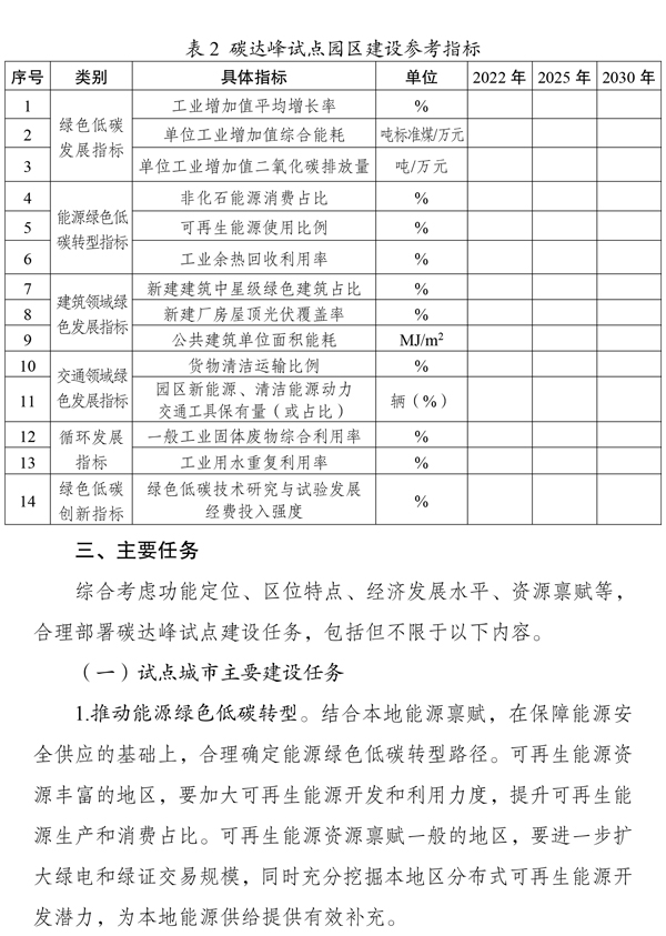 《國家碳達(dá)峰試點建設(shè)方案》 《國家碳達(dá)峰試點建設(shè)方案》