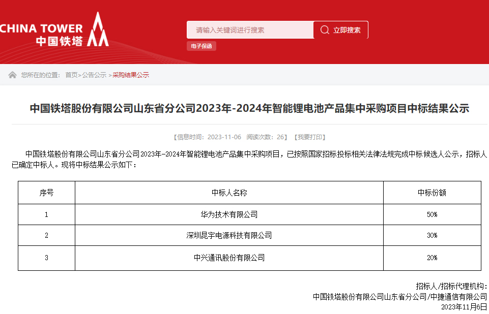 華為等三家公司中標!中國鐵塔這一智能鋰電池集采中標結果出爐