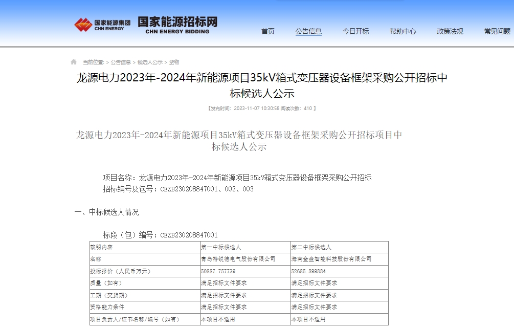 超5億!特銳德預中標龍源電力新能源項目35kV箱式變壓器項目 超5億!特銳德預中標龍源電力新能源項目35kV箱式變壓器項目