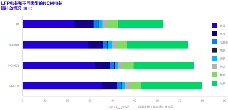 聯合國發布首部《動力電池碳足跡及低碳循環發展白皮書》,鋰電行業脫碳加速 聯合國發布首部《動力電池碳足跡及低碳循環發展白皮書》,鋰電行業脫碳加速