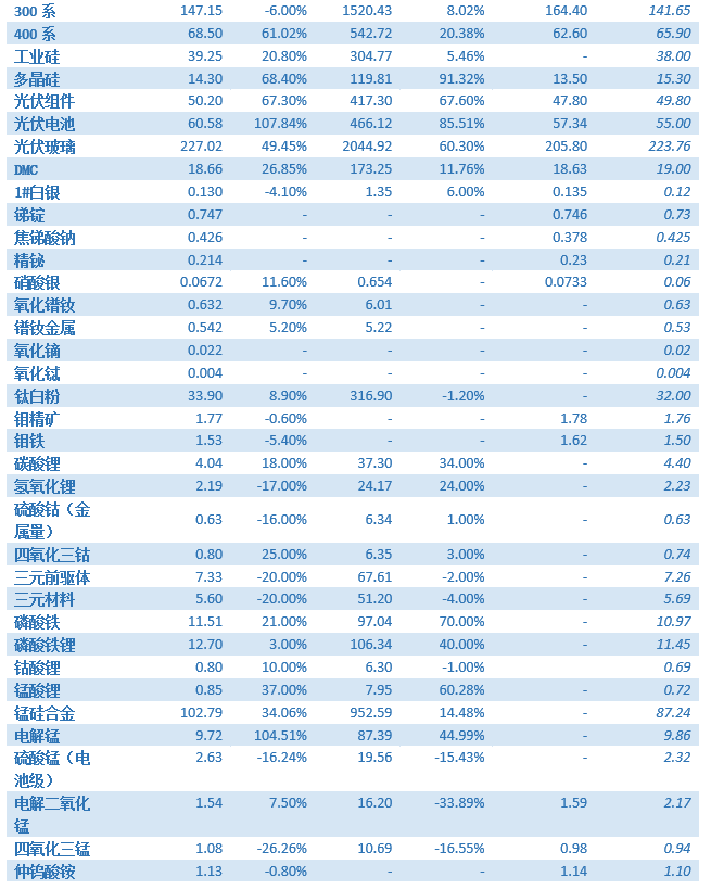 2023年10月金屬產品產量